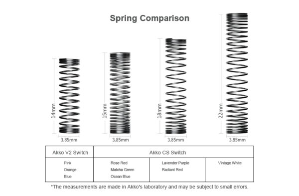 Spring-Comparison-XQ2 Akko CS Matcha Green