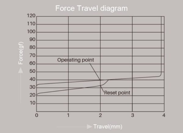 Vintage-White-XQ2-768x560 Akko CS Matcha Green